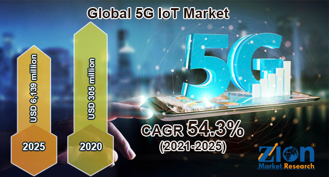 5G IoT